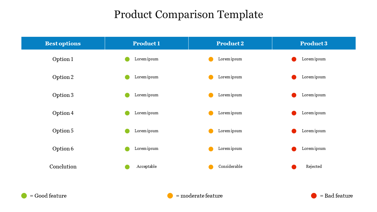 Brand-new Product Comparison Template PPT Presentation